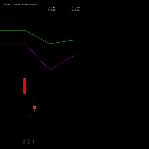 SUZLON 41 PE (PUT) 30 March 2026 options price chart analysis Suzlon Energy Limited 