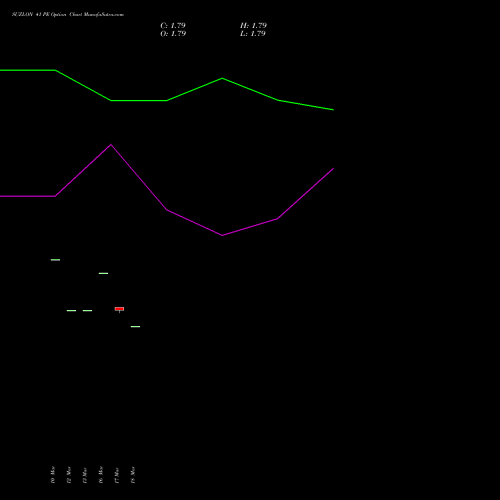 SUZLON 41 PE (PUT) 28 April 2026 options price chart analysis Suzlon Energy Limited 