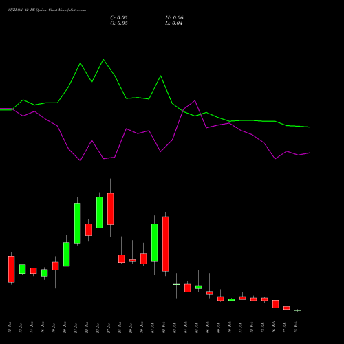 SUZLON 42 PE (PUT) 24 February 2026 options price chart analysis Suzlon Energy Limited 