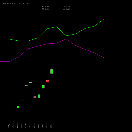 SUZLON 42 PE (PUT) 23 November 2026 options price chart analysis Suzlon Energy Limited 