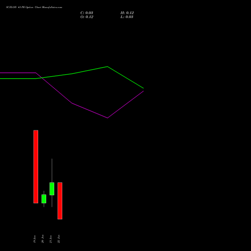 SUZLON 43 PE (PUT) 27 January 2026 options price chart analysis Suzlon Energy Limited 