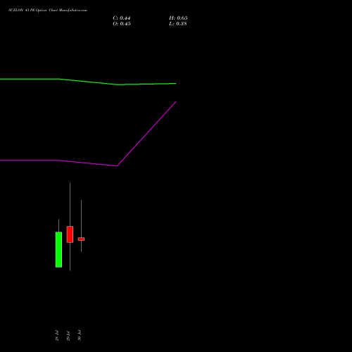 SUZLON 43 PE (PUT) 25 August 2026 options price chart analysis Suzlon Energy Limited 