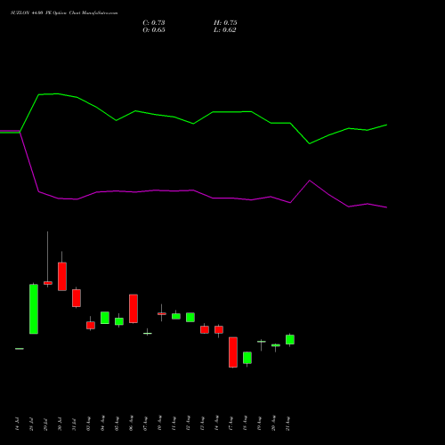 SUZLON 44.00 PE (PUT) 29 September 2026 options price chart analysis Suzlon Energy Limited 