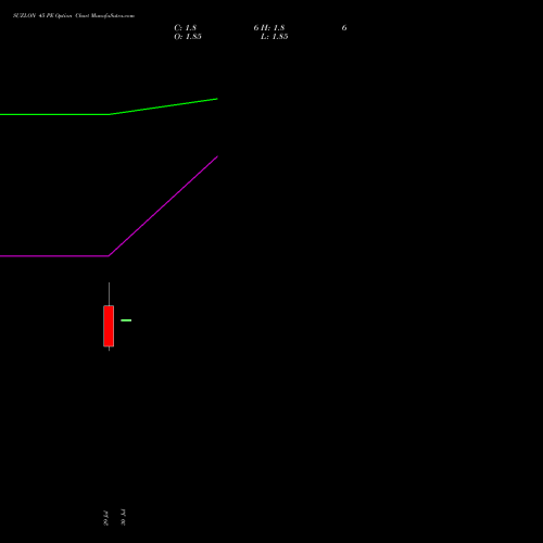 SUZLON 45 PE (PUT) 29 September 2026 options price chart analysis Suzlon Energy Limited 