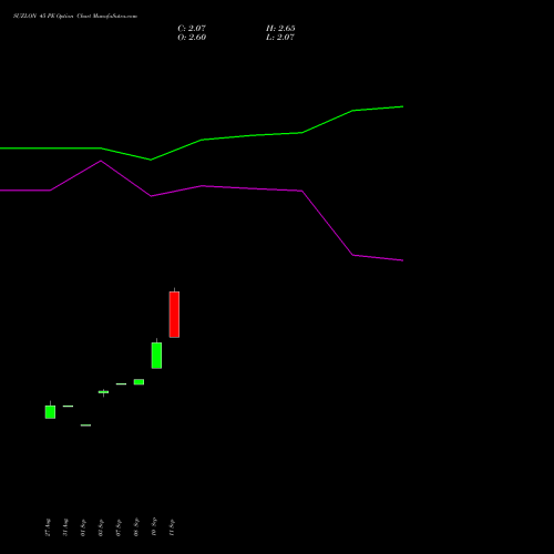 SUZLON 45 PE (PUT) 27 October 2026 options price chart analysis Suzlon Energy Limited 