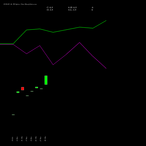 SUZLON 46 PE (PUT) 28 April 2026 options price chart analysis Suzlon Energy Limited 