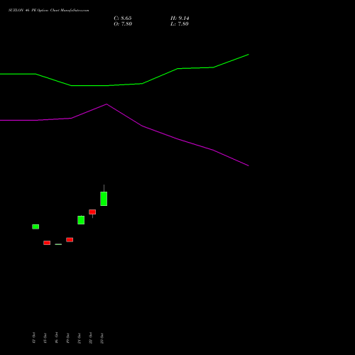 SUZLON 46 PE (PUT) 23 November 2026 options price chart analysis Suzlon Energy Limited 