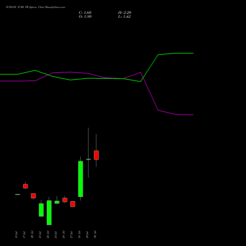 SUZLON 47.00 PE (PUT) 25 August 2026 options price chart analysis Suzlon Energy Limited 