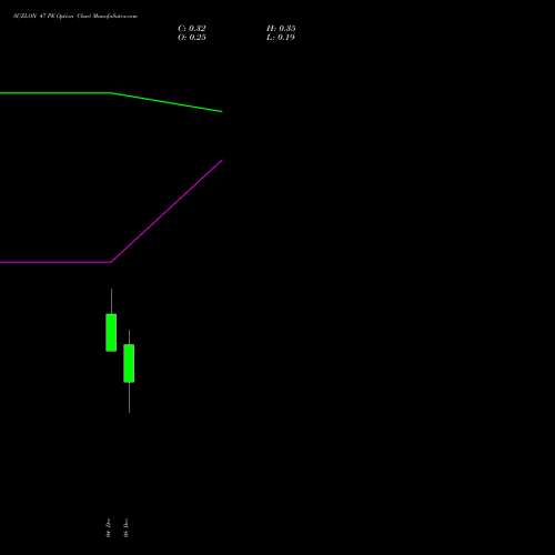 Live SUZLON 47 PE (PUT) 30 December 2025 options price chart analysis Suzlon Energy Limited 