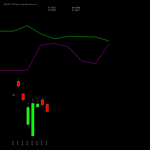 SUZLON 47 PE (PUT) 25 August 2026 options price chart analysis Suzlon Energy Limited 