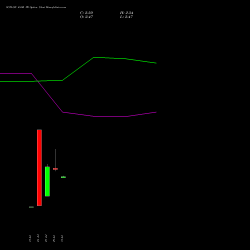 SUZLON 48.00 PE (PUT) 29 September 2026 options price chart analysis Suzlon Energy Limited 