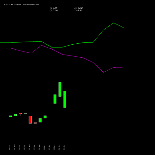 Live SUZLON 48 PE (PUT) 27 January 2026 options price chart analysis Suzlon Energy Limited 