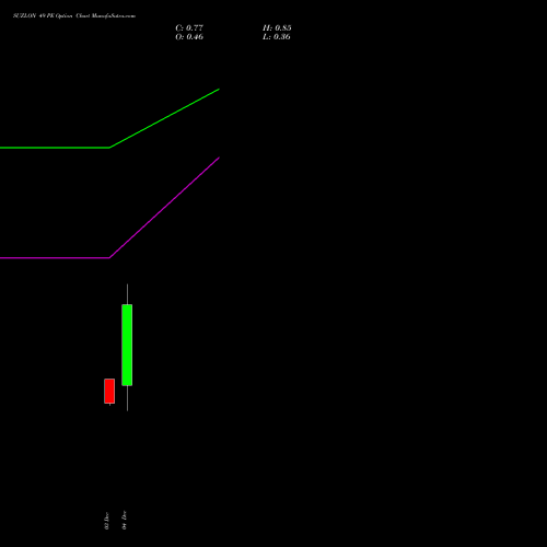 Live SUZLON 49 PE (PUT) 30 December 2025 options price chart analysis Suzlon Energy Limited 