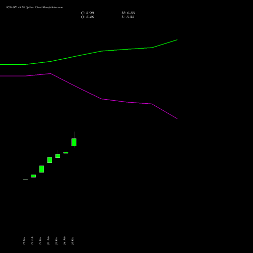 SUZLON 49 PE (PUT) 30 March 2026 options price chart analysis Suzlon Energy Limited 