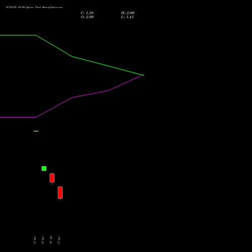 SUZLON 49 PE (PUT) 26 May 2026 options price chart analysis Suzlon Energy Limited 