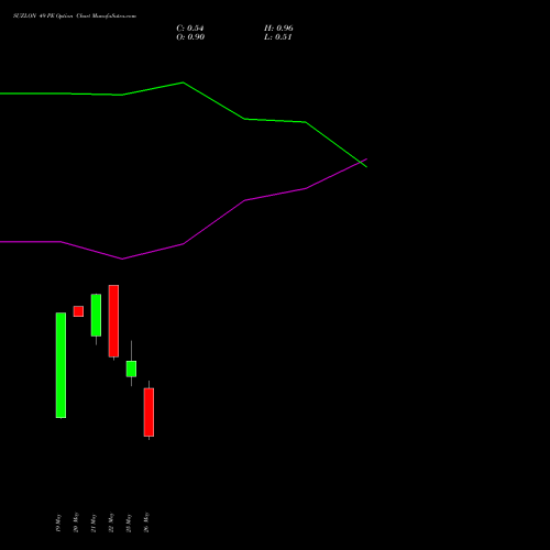 SUZLON 49 PE (PUT) 30 June 2026 options price chart analysis Suzlon Energy Limited 