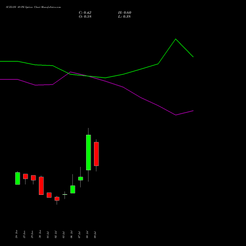 SUZLON 49 PE (PUT) 28 July 2026 options price chart analysis Suzlon Energy Limited 