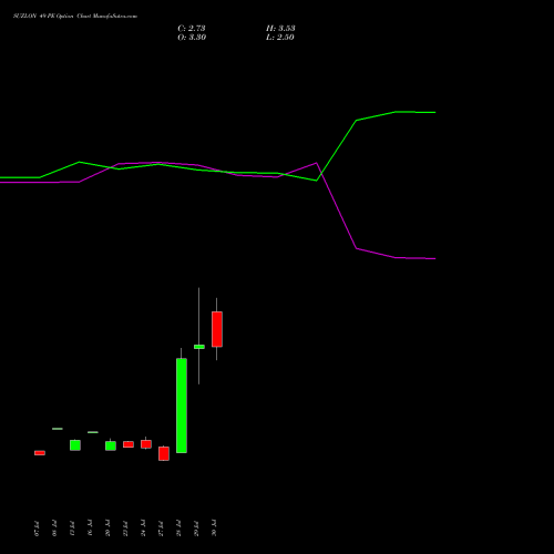 SUZLON 49 PE (PUT) 25 August 2026 options price chart analysis Suzlon Energy Limited 