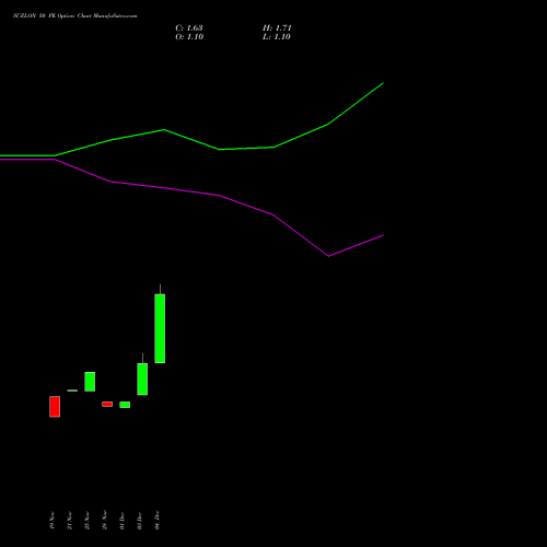 Live SUZLON 50 PE (PUT) 27 January 2026 options price chart analysis Suzlon Energy Limited 
