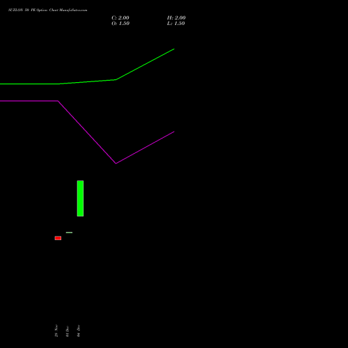Live SUZLON 50 PE (PUT) 24 February 2026 options price chart analysis Suzlon Energy Limited 