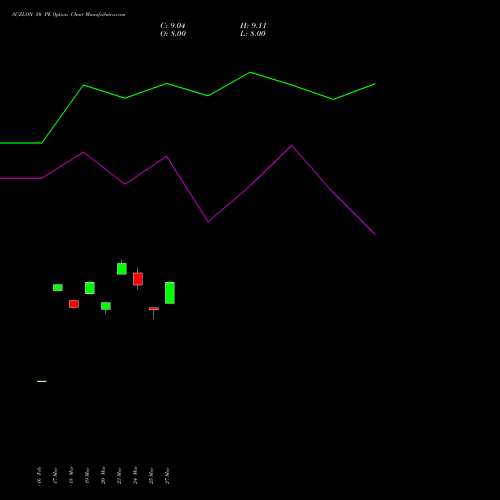 SUZLON 50 PE (PUT) 28 April 2026 options price chart analysis Suzlon Energy Limited 