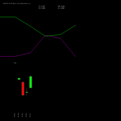SUZLON 50 PE (PUT) 28 July 2026 options price chart analysis Suzlon Energy Limited 