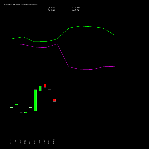 SUZLON 50 PE (PUT) 29 September 2026 options price chart analysis Suzlon Energy Limited 