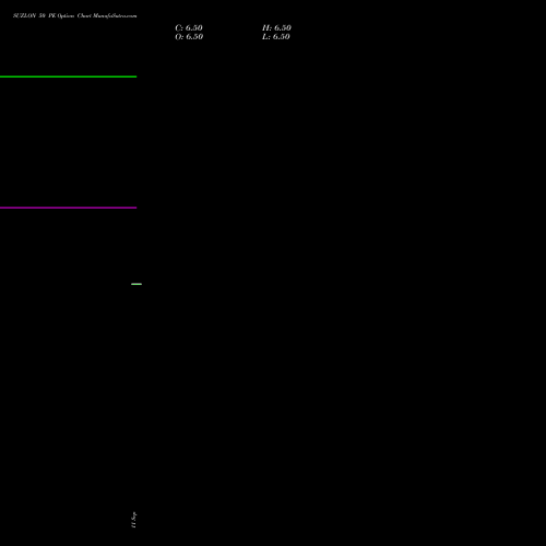 SUZLON 50 PE (PUT) 23 November 2026 options price chart analysis Suzlon Energy Limited 