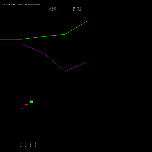 Live SUZLON 51.00 PE (PUT) 27 January 2026 options price chart analysis Suzlon Energy Limited 