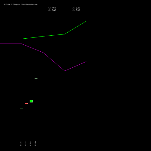 Live SUZLON 51 PE (PUT) 27 January 2026 options price chart analysis Suzlon Energy Limited 