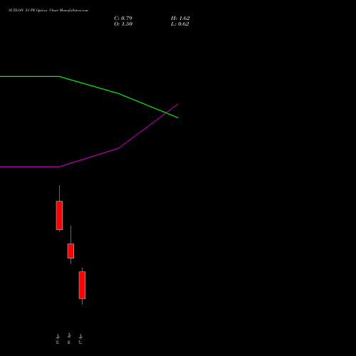 SUZLON 51 PE (PUT) 28 April 2026 options price chart analysis Suzlon Energy Limited 