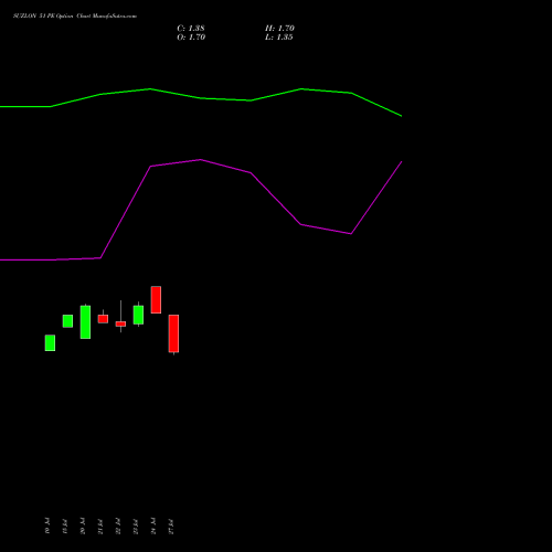 SUZLON 51 PE (PUT) 25 August 2026 options price chart analysis Suzlon Energy Limited 