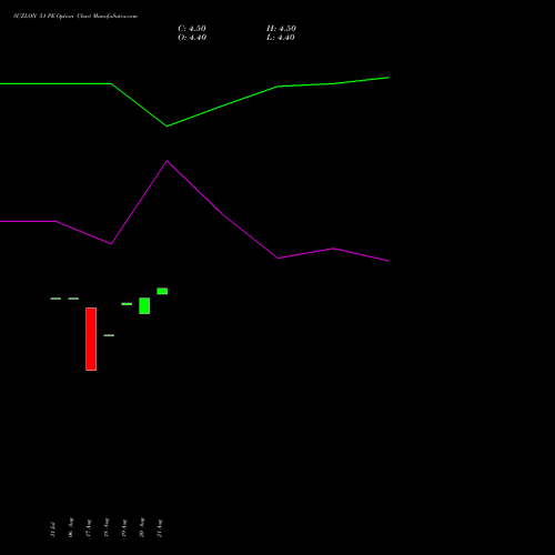 SUZLON 51 PE (PUT) 29 September 2026 options price chart analysis Suzlon Energy Limited 