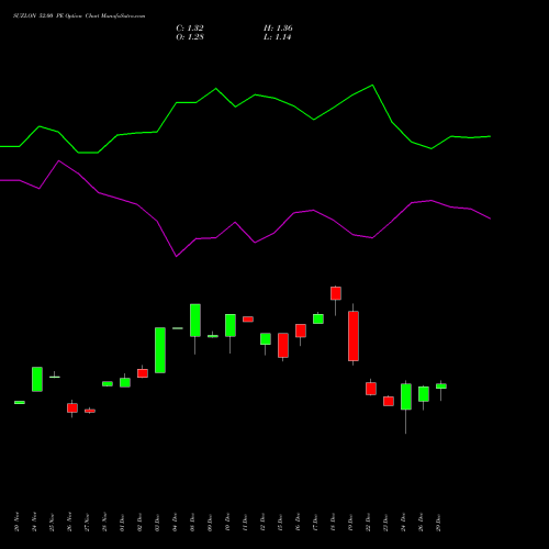 SUZLON 52.00 PE (PUT) 27 January 2026 options price chart analysis Suzlon Energy Limited 