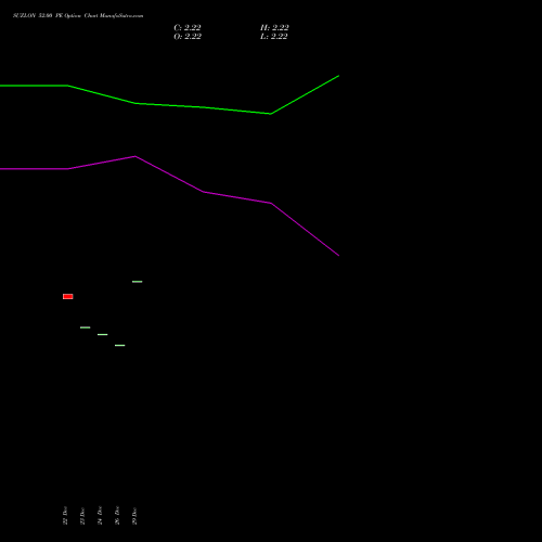 SUZLON 52.00 PE (PUT) 24 February 2026 options price chart analysis Suzlon Energy Limited 