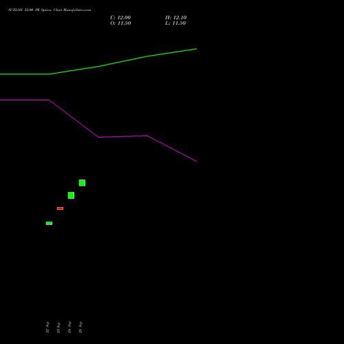 SUZLON 52.00 PE (PUT) 27 October 2026 options price chart analysis Suzlon Energy Limited 