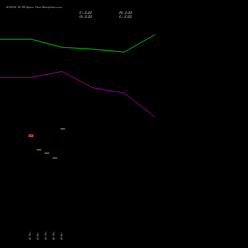 SUZLON 52 PE (PUT) 24 February 2026 options price chart analysis Suzlon Energy Limited 