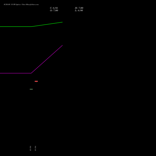 SUZLON 53 PE (PUT) 30 March 2026 options price chart analysis Suzlon Energy Limited 