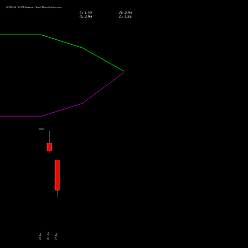 SUZLON 53 PE (PUT) 28 April 2026 options price chart analysis Suzlon Energy Limited 