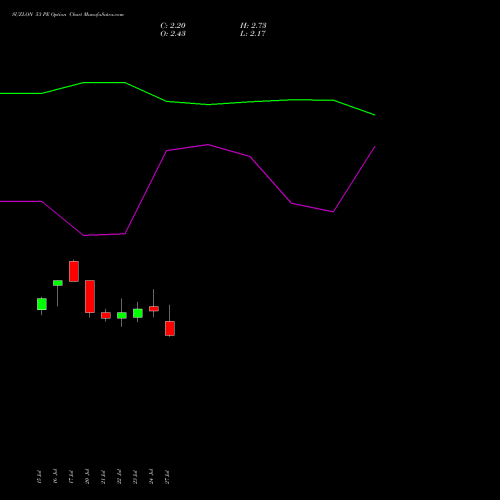 SUZLON 53 PE (PUT) 25 August 2026 options price chart analysis Suzlon Energy Limited 