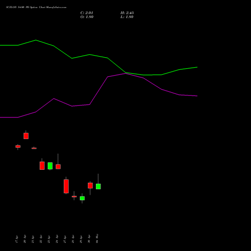 SUZLON 54.00 PE (PUT) 26 May 2026 options price chart analysis Suzlon Energy Limited 