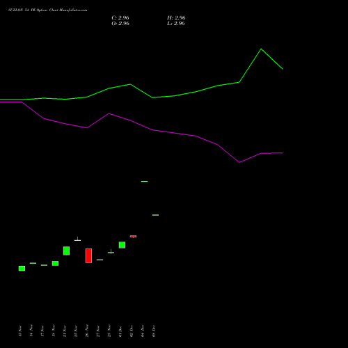 Live SUZLON 54 PE (PUT) 27 January 2026 options price chart analysis Suzlon Energy Limited 