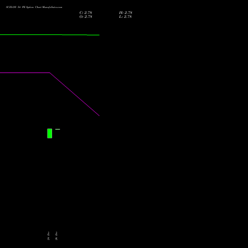 SUZLON 54 PE (PUT) 24 February 2026 options price chart analysis Suzlon Energy Limited 