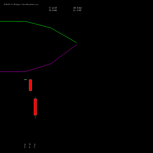SUZLON 54 PE (PUT) 28 April 2026 options price chart analysis Suzlon Energy Limited 