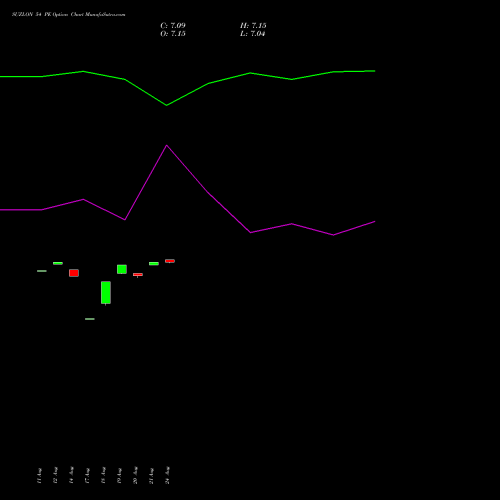 SUZLON 54 PE (PUT) 29 September 2026 options price chart analysis Suzlon Energy Limited 