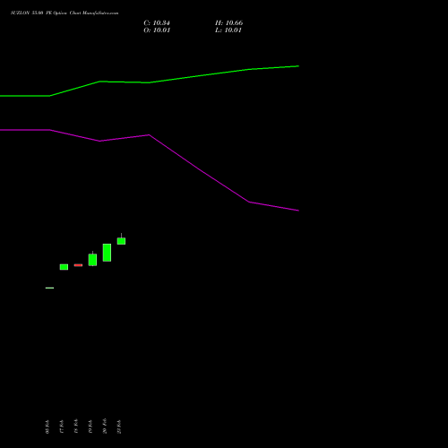 SUZLON 55.00 PE (PUT) 30 March 2026 options price chart analysis Suzlon Energy Limited 