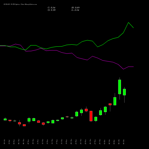 Live SUZLON 55 PE (PUT) 30 December 2025 options price chart analysis Suzlon Energy Limited 
