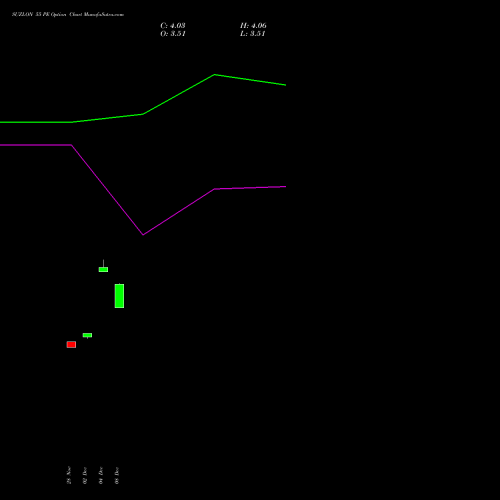 Live SUZLON 55 PE (PUT) 27 January 2026 options price chart analysis Suzlon Energy Limited 
