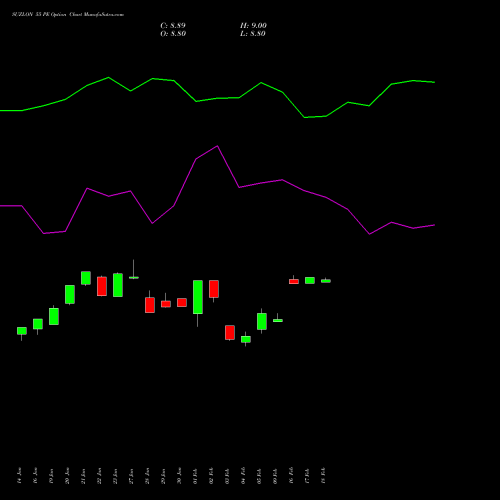 SUZLON 55 PE (PUT) 24 February 2026 options price chart analysis Suzlon Energy Limited 
