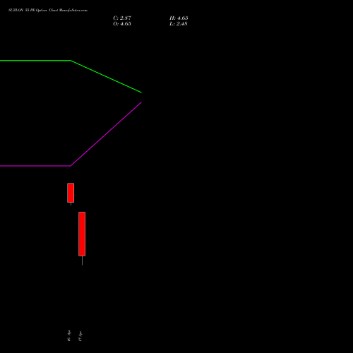 SUZLON 55 PE (PUT) 28 April 2026 options price chart analysis Suzlon Energy Limited 